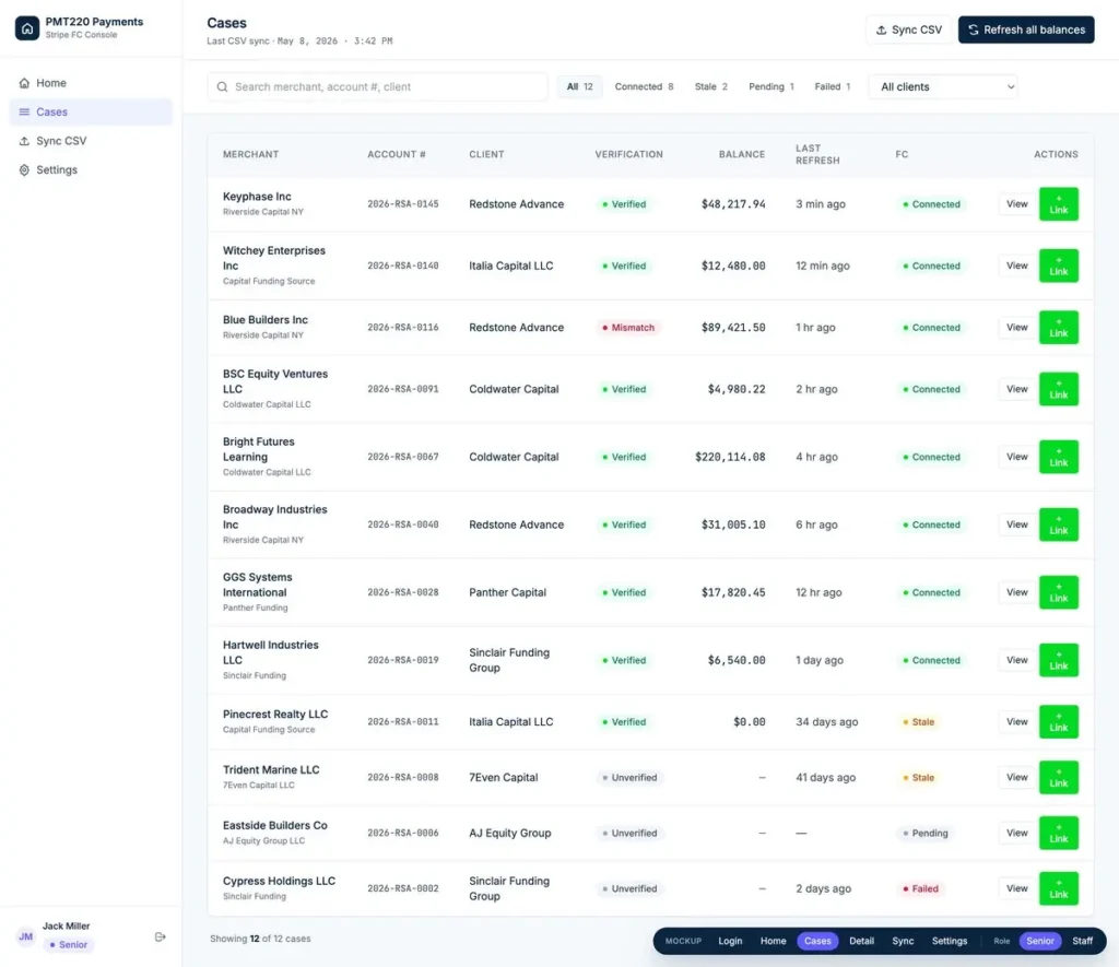 “Payment operations CRM cases dashboard listing merchants, verification status, balances, Financial Connections status, and payment-link actions.”