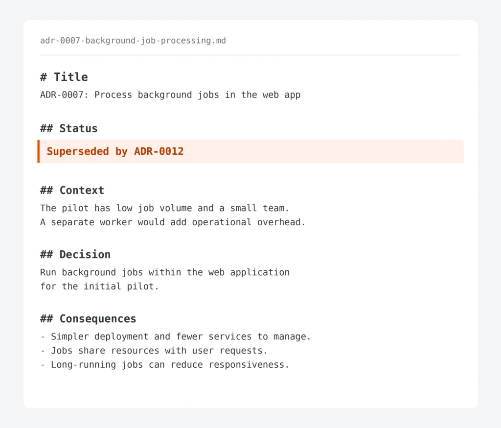 Markdown architectural decision record with Title, Status, Context, Decision and Consequences sections, marked “Superseded by ADR-0012”.