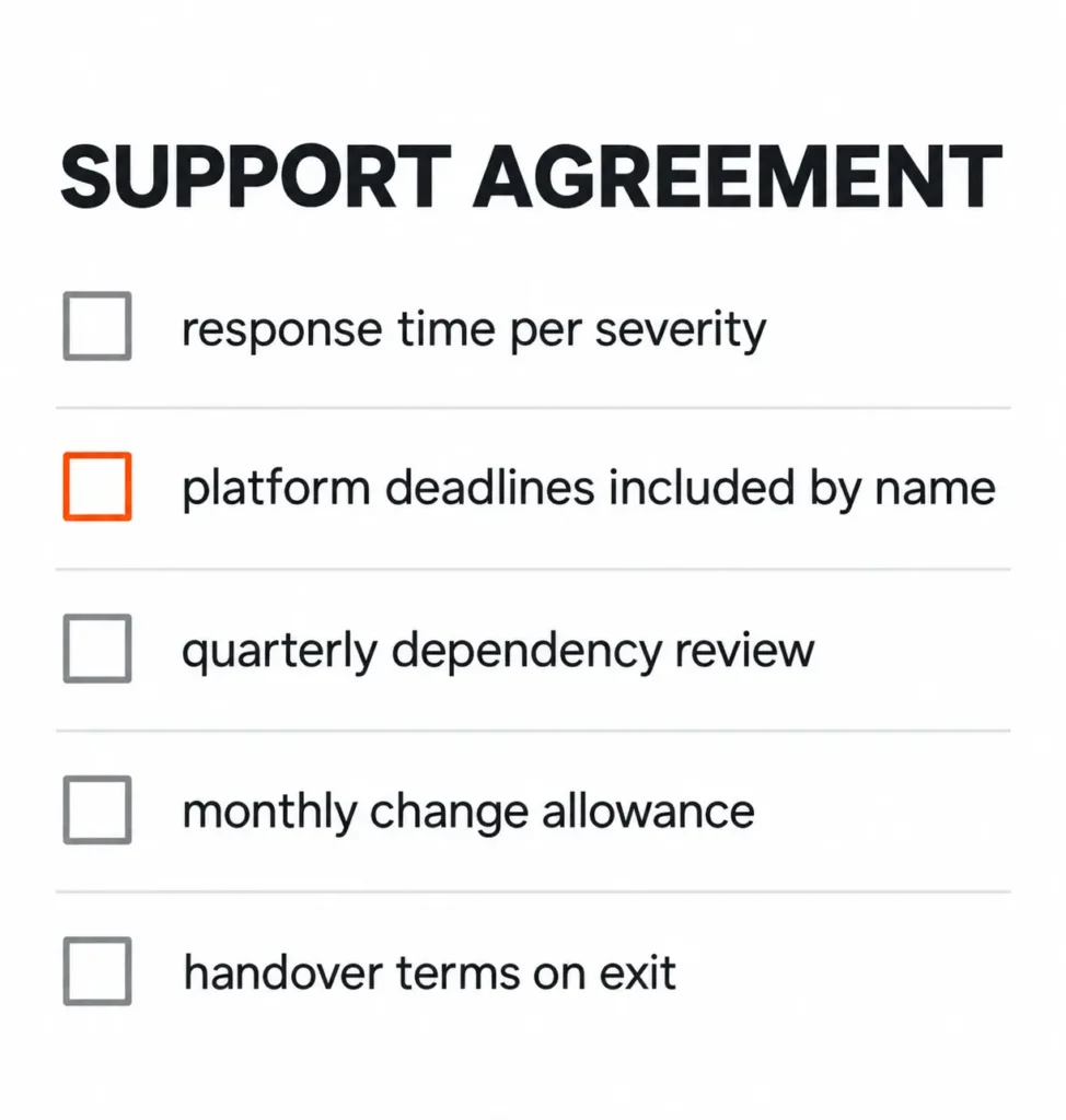 Support agreement checklist covering response times, named platform deadlines, quarterly dependency reviews, monthly change allowances, and exit handover terms. The platform deadlines checkbox is orange.